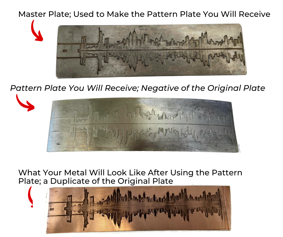 Potter USA - Fine Tools. Pattern Plate RMP184 New York Skyline